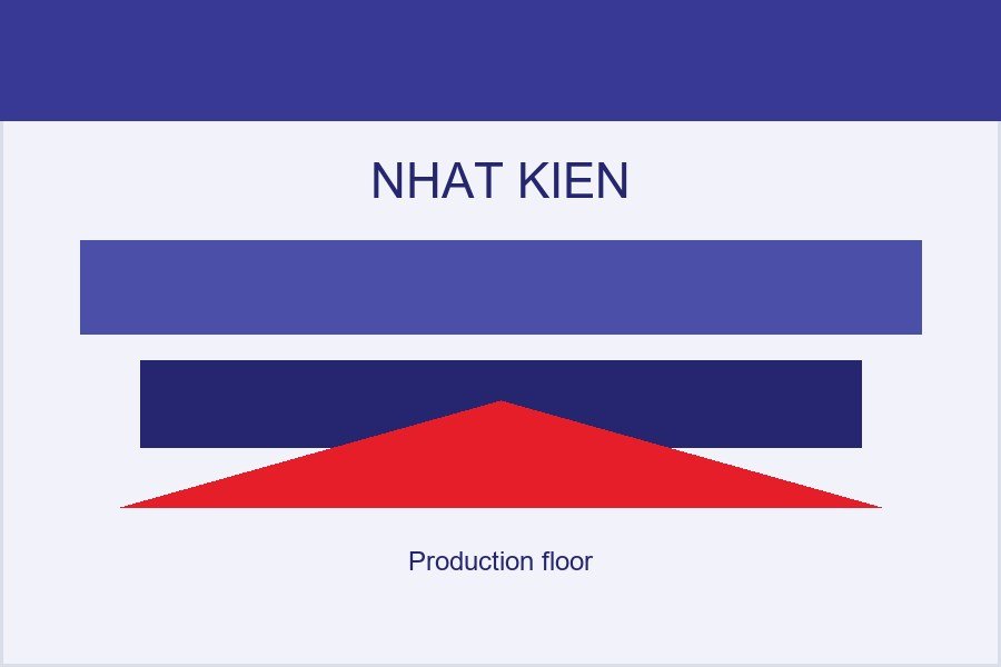 Sàn sản xuất