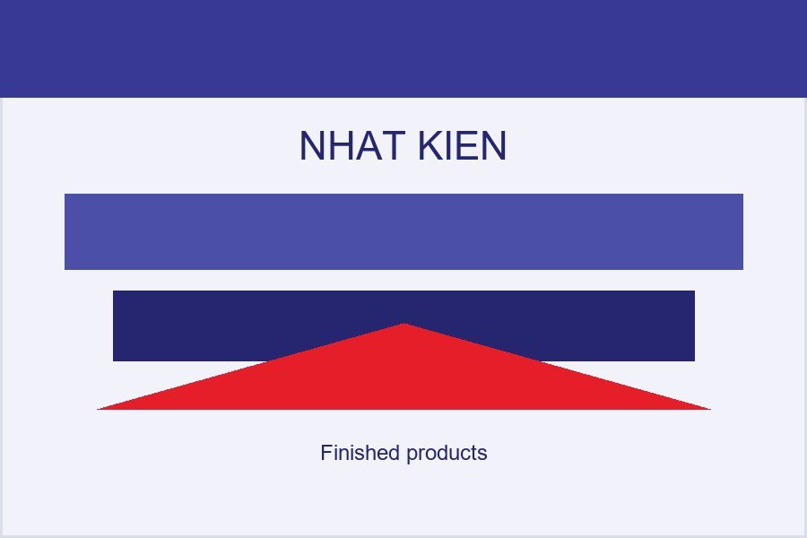 Thành phẩm